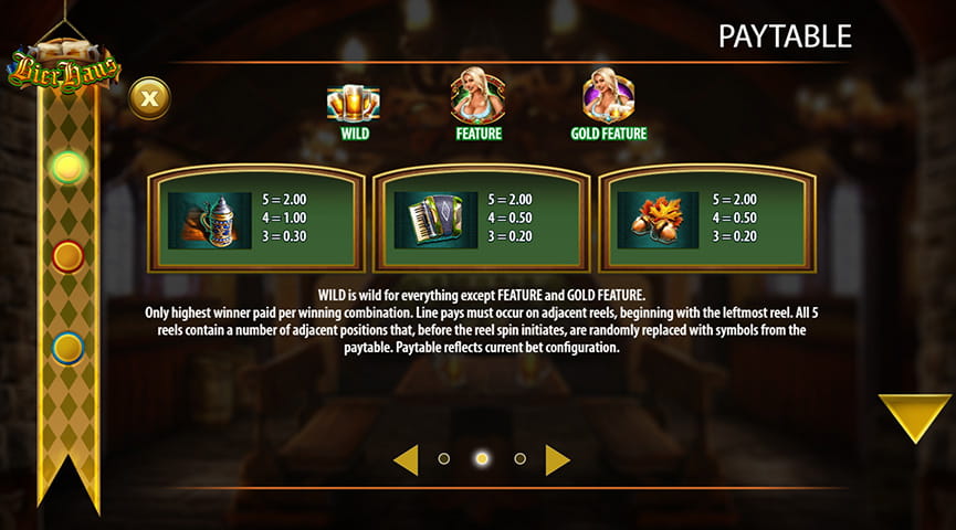 Paytable of Bier Haus Slot