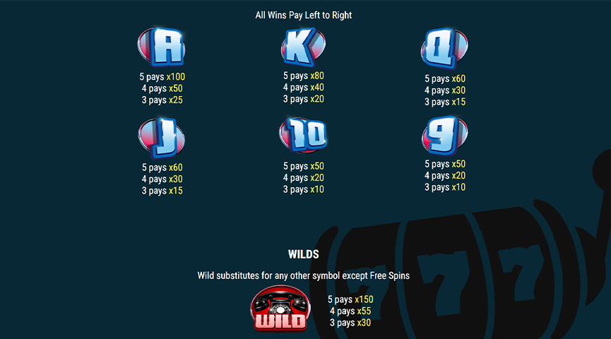 The Paytable of Big Box Bonus Online Slot