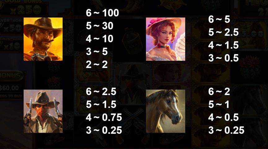 The Paytable of Big Bucks Bandits Megaways Online Slot