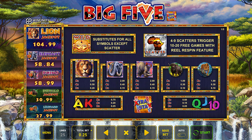 The Paytable of Big Five Online Slot