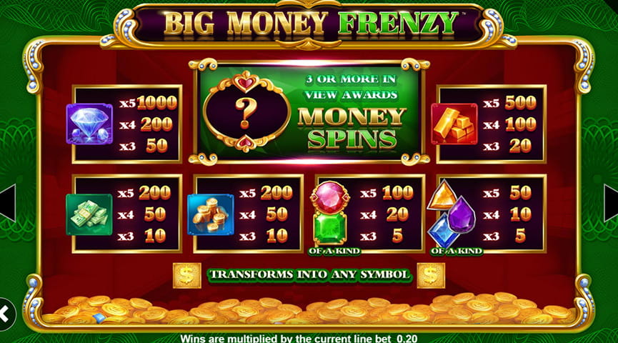 The Paytable of Big Money Frenzy Online Slot
