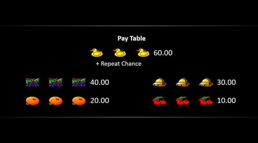 The Paytable of Big Wheel Online Slot