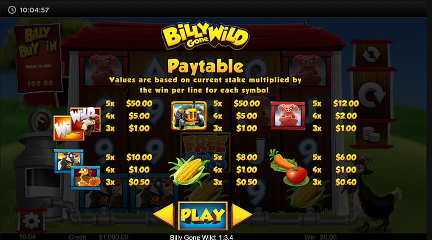 The Paytable of Billy Gone Wild Online Slot