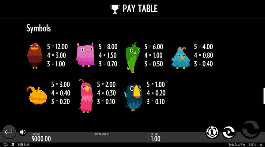 Paytable of Birds on a Wire Slot