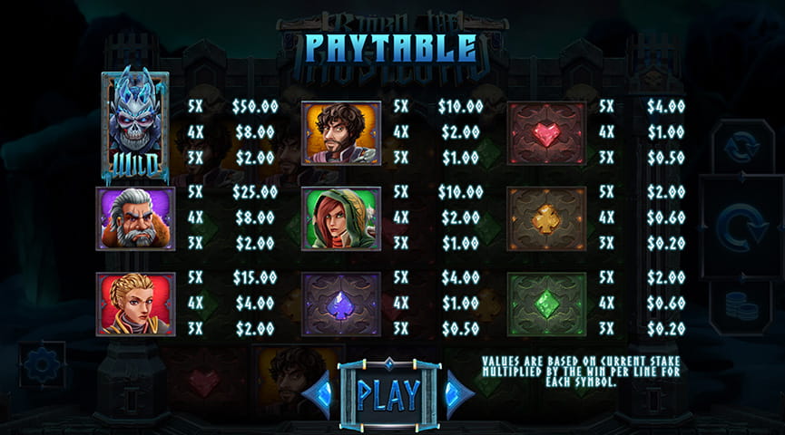 The Paytable of Bjorn The Frost Lord Online Slot