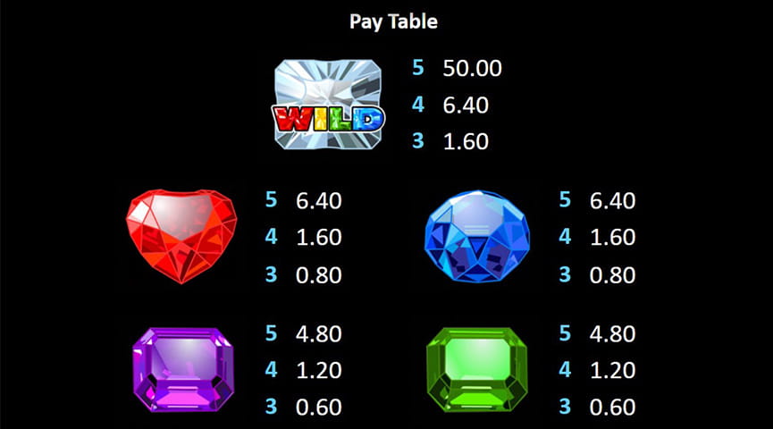 The Paytable of Black Ice Online Slot