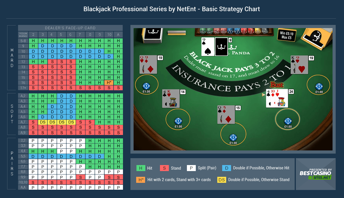Blackjack Classic Basic Strategy