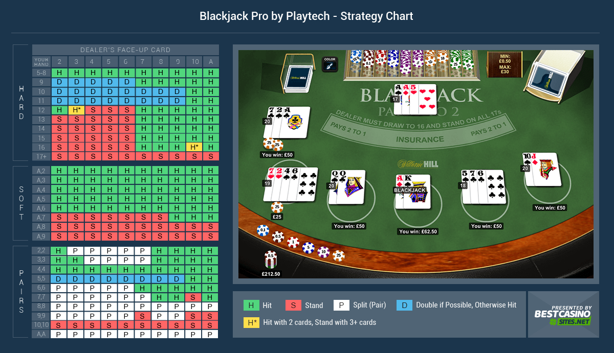 Progressive Blackjack Strategy Card