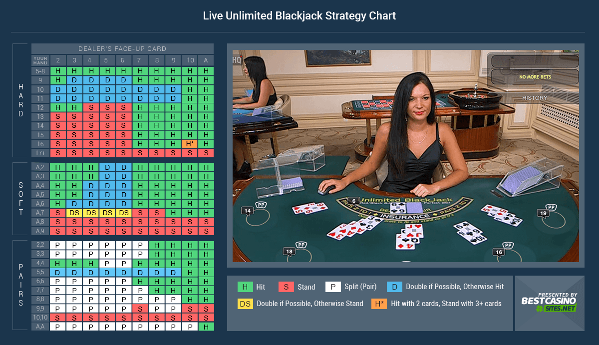 Live Unlimited Blackjack Strategy Chart