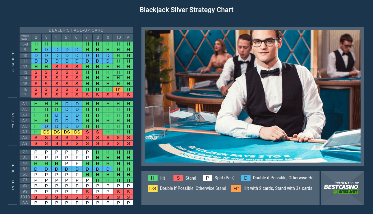 Blackjack Silver Strategy Chart