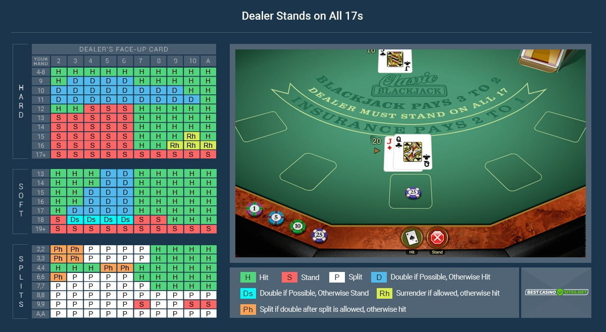 Successful blackjack strategy games Successful blackjack strategy games
