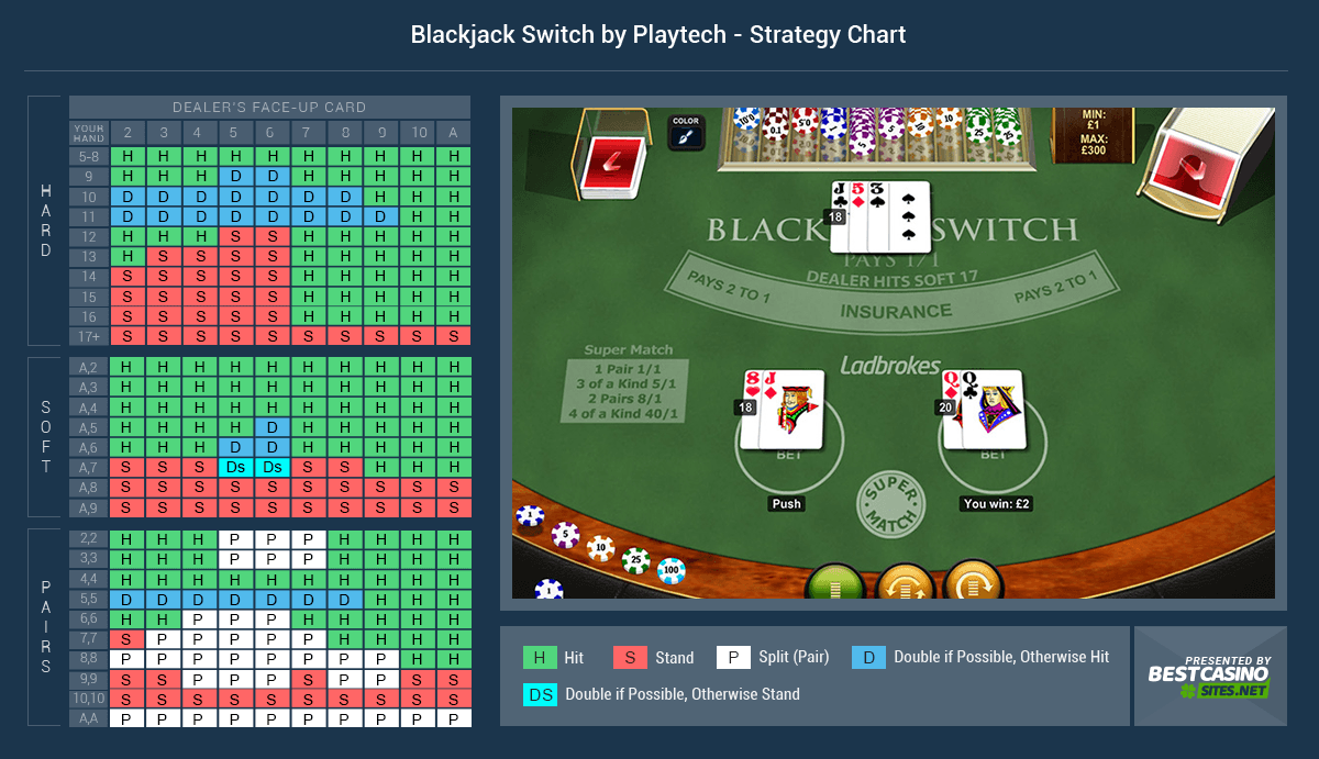 Blackjack Switch by Playtech 99.92 RTP Best Sites to Play 2023