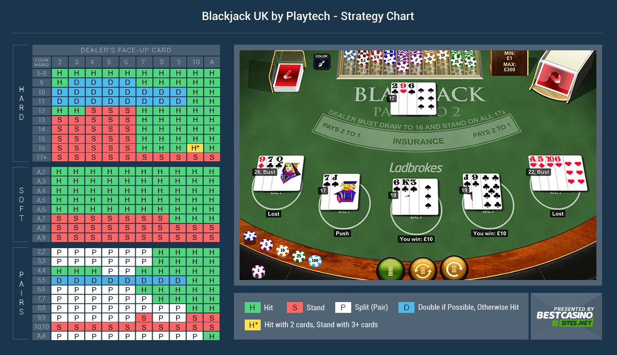 Progressive Blackjack Strategy Card