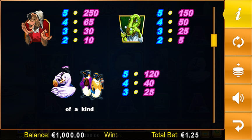 The Paytable of Blown Away Online Slot