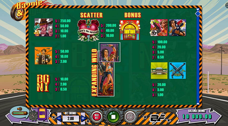 Paytable of Bonnie and Clyde Slot