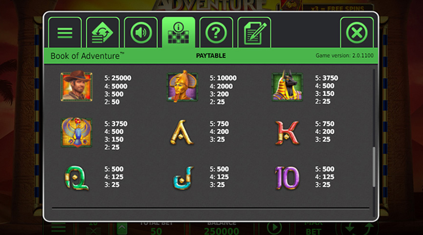 The Paytable of Book of Adventure Online Slot
