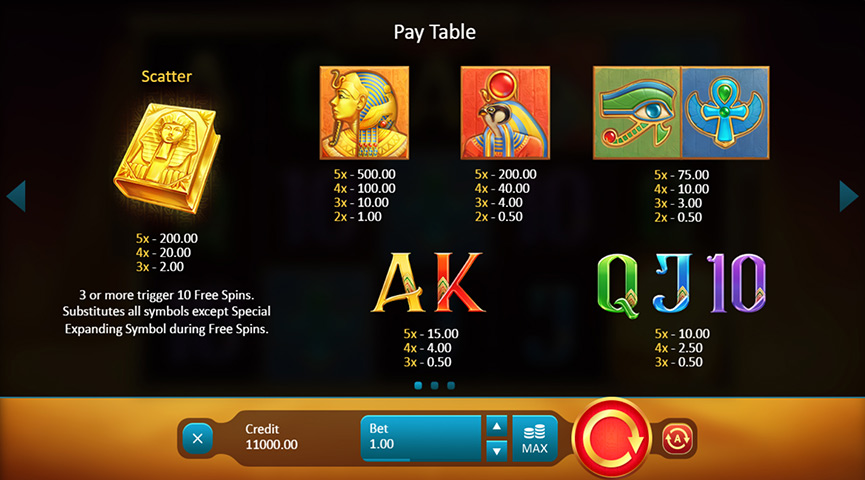 Paytable of Book of Gold: Classic Slot