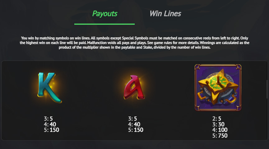 The Paytable of Book of Loki Online Slot