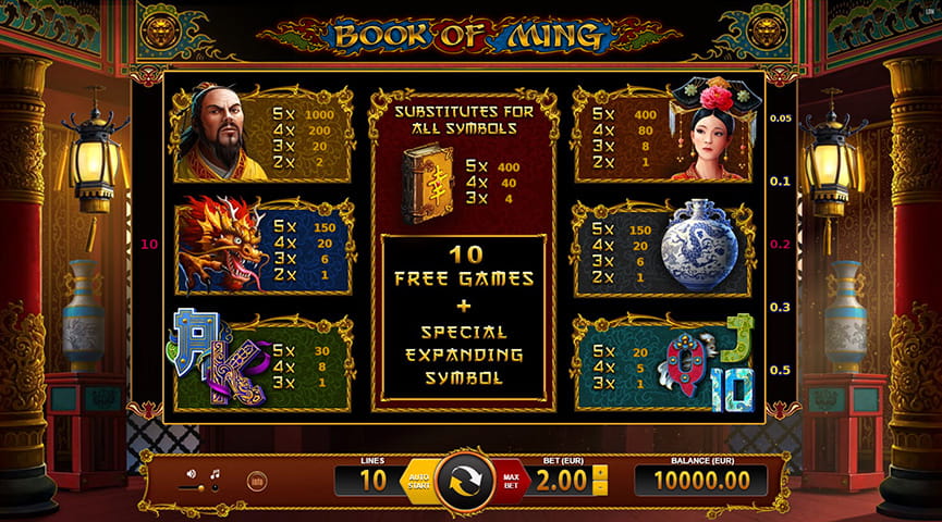 Paytable of Book of Ming