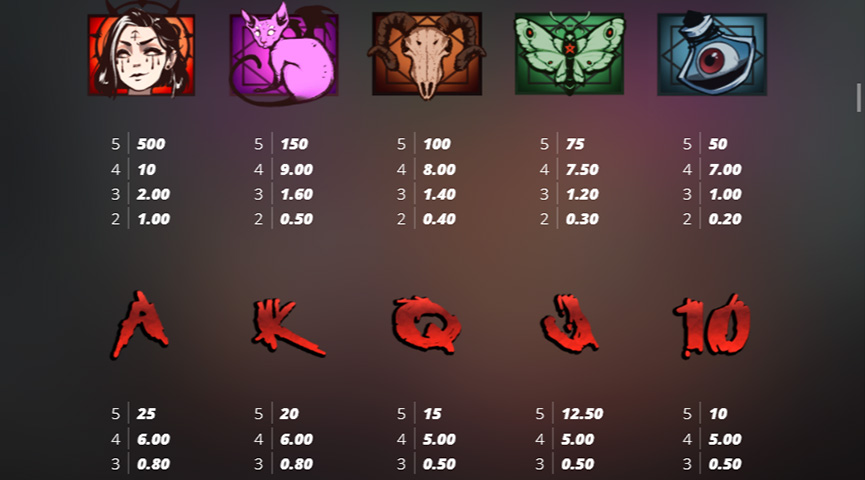 The Paytable of Book of Shadows Online Slot