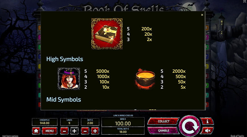 Paytable of Books of Spells Slot