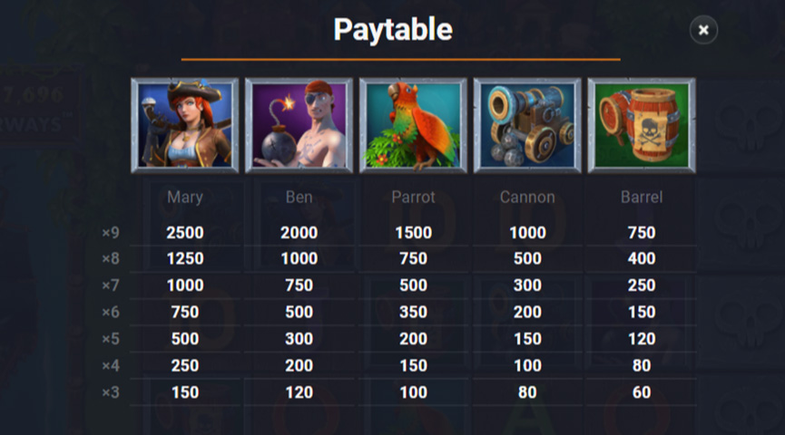 The Paytable of Boom Pirates: Wonderways Online Slot