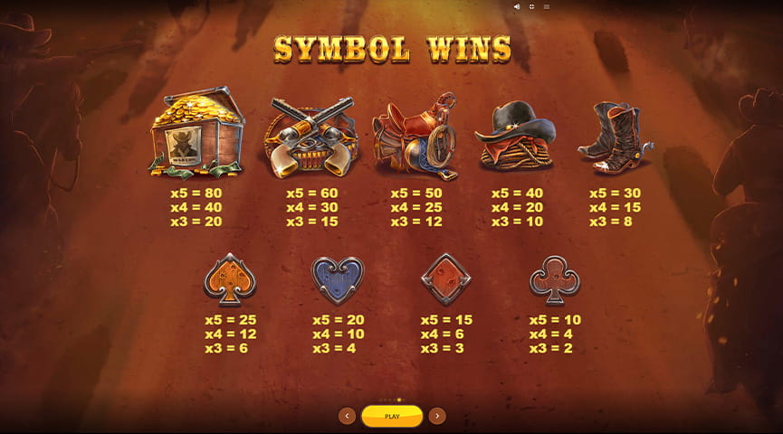 Paytable of Bounty Raid Slot