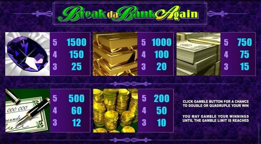 Paytable of Break Da Bank Again Slot Paytable Screenshot