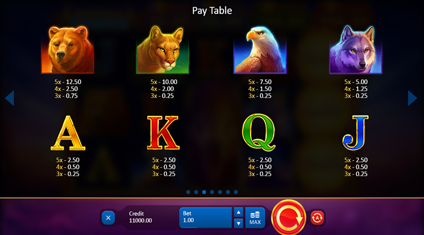 Paytable of Buffalo Power Hold and Win Slot