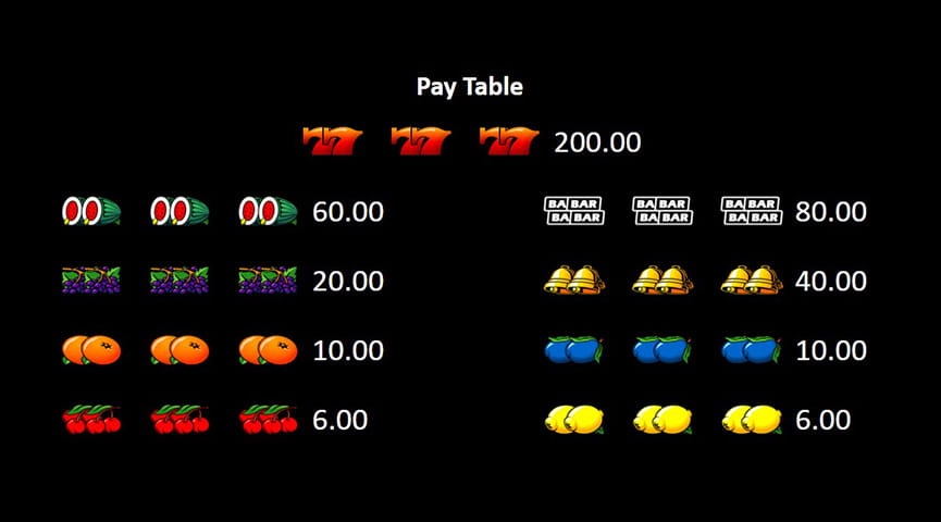 The Paytable of Bully4U Online Slot