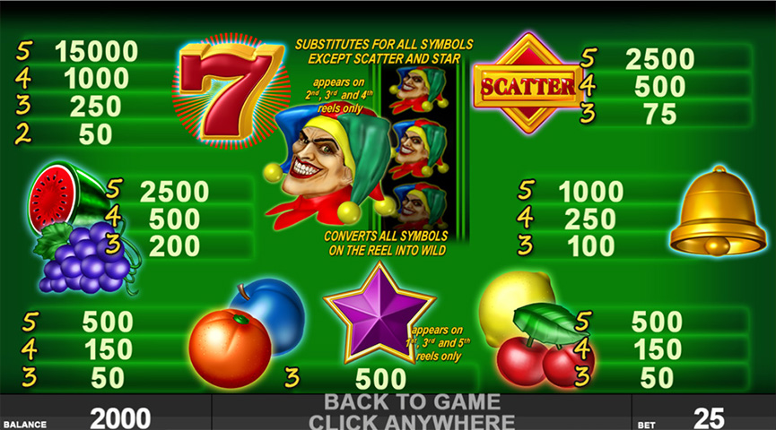 The Paytable of Burning Joker Online Slot