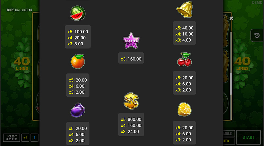The Paytable of Bursting Hot 40 Online Slot