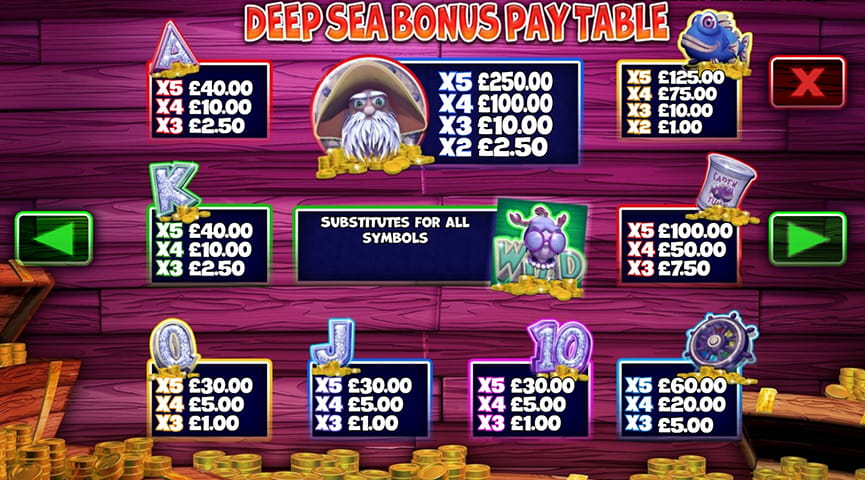 The Paytable of Captain Cashfall's Treasures of the Deep Online Slot