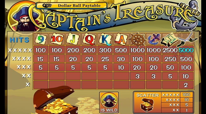 Captain’s Treasure Paytable