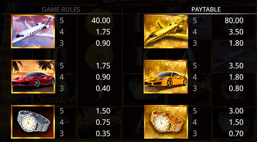 The Paytable of Cash Pig Online Slot