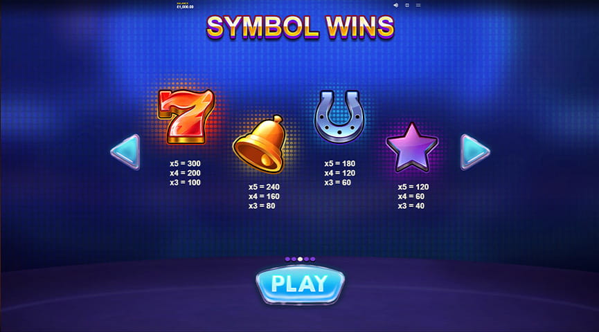 Paytable of Cash Volt Slot