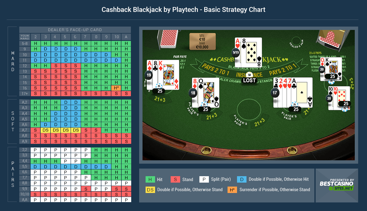 blackjack betting strategy