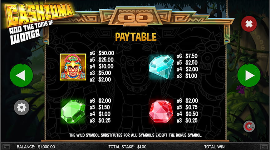 The Paytable of Cashzuma Online Slot
