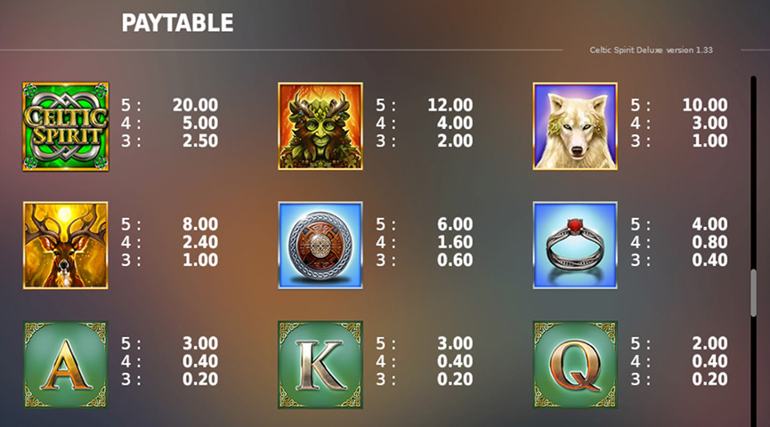 The Paytable of Celtic Spirit Deluxe Online Slot