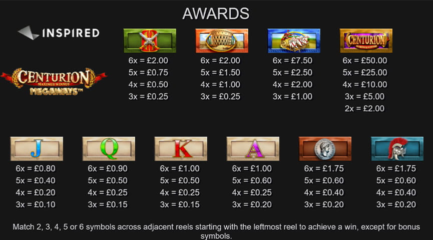 The Paytable of Centurion Megaways Online Slot