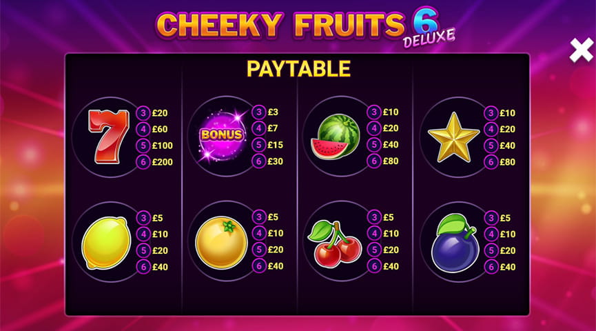 The Paytable of Cheeky Fruits 6 Deluxe Online Slot
