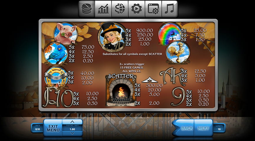 Paytable of Chimney Sweep Slot
