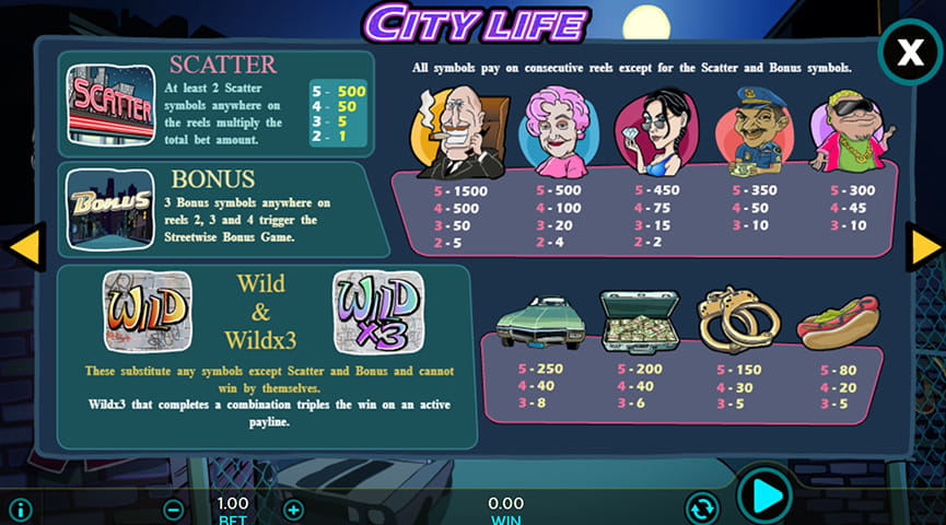 Paytable of City Life Slot