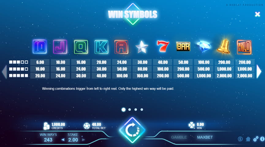 The Paytable of Classic 243 Online Slot