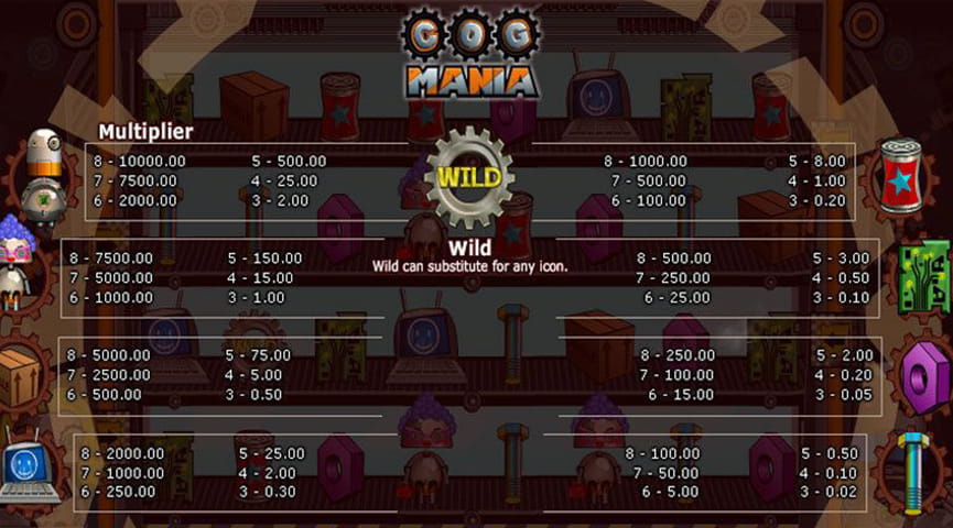 Cog Mania Slot Paytable