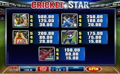 Cricket Star Slot Paytable