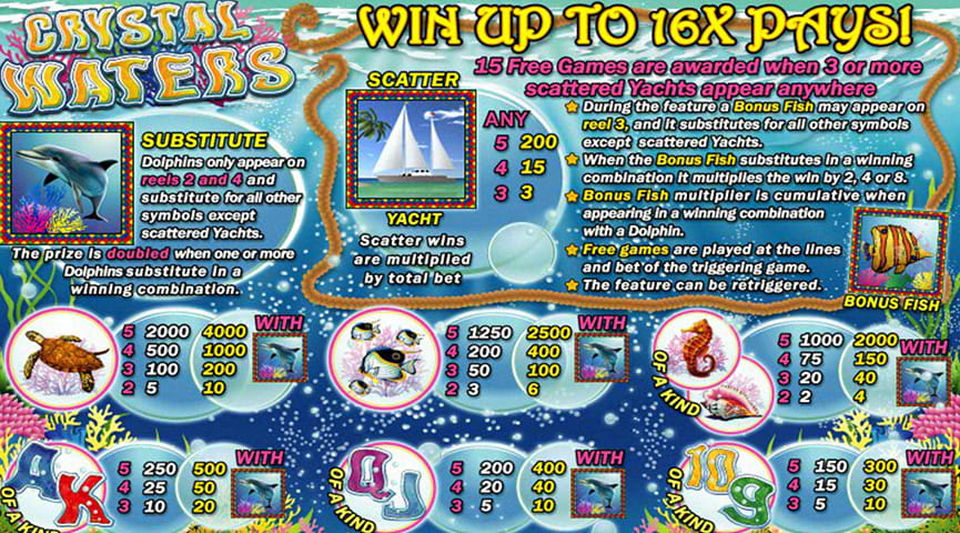 Paytable of Crystal Waters Slot