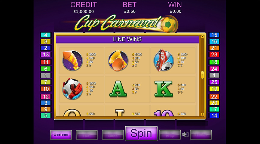 Paytable of Cup Carnaval Slot