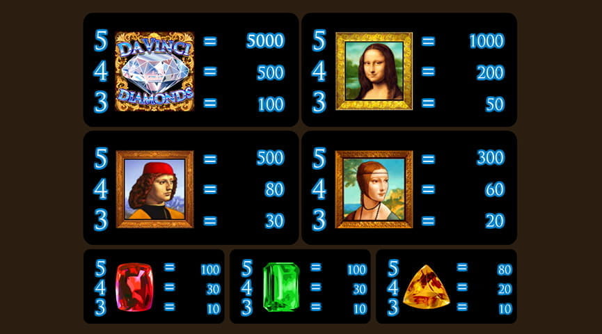 Paytable for Da Vinci Diamonds