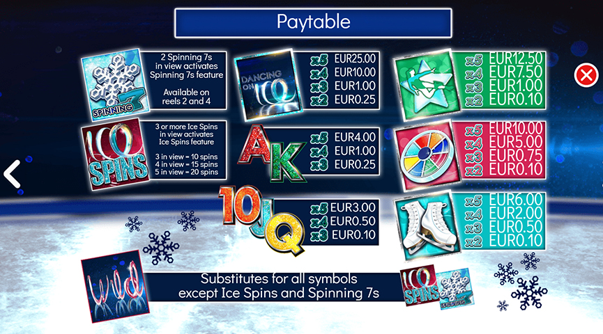 The Paytable of Dancing on Ice Online Slot